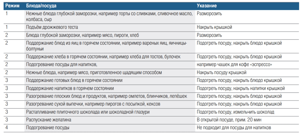 Bosch BIC630NS1 таблица подогрева